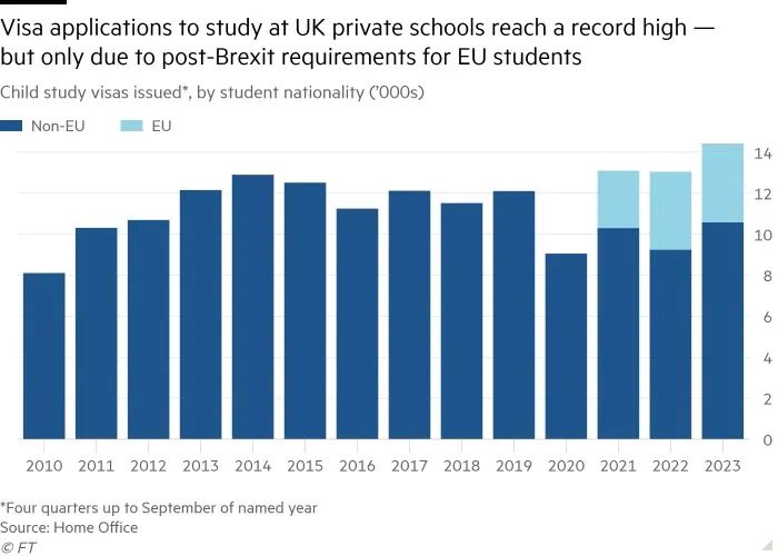 私校、大学齐涨价！新首相上台后，英国留学生的天塌了  留学 第4张